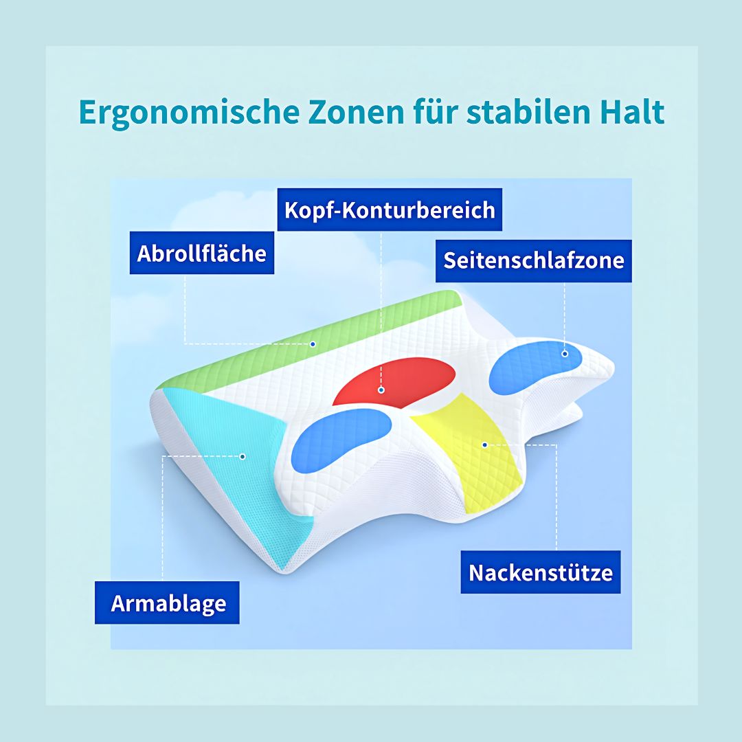 Wache endlich schmerzfrei auf! Tiefschlaf wie auf Wolken